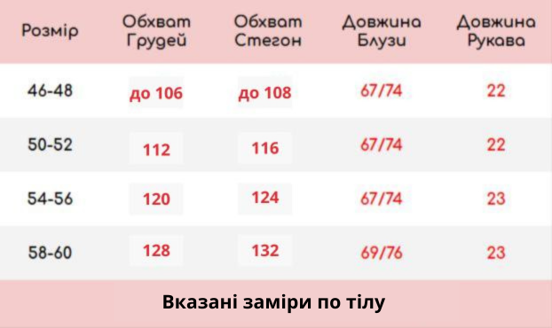 Розмірна сітка