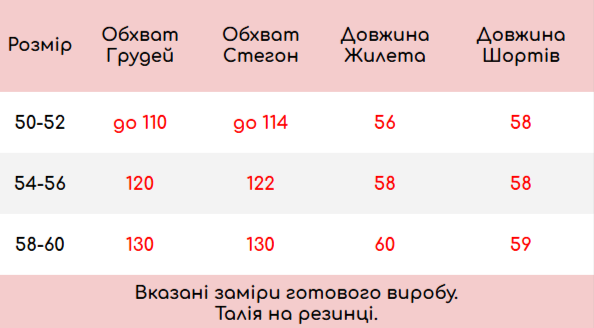 Розмірна сітка