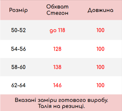 Розмірна сітка